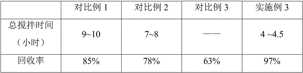 Method for redissolution of plant empty capsule tailings