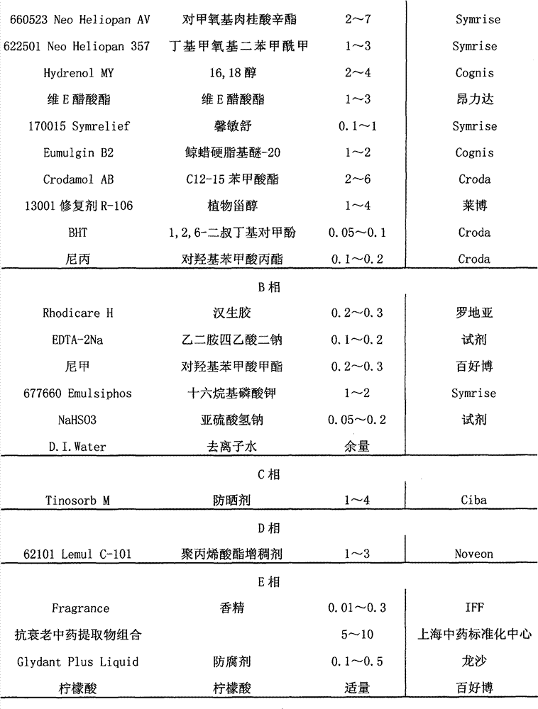 Combination of traditional Chinese medicine extractive with function of anti-skin aging, preparation and use