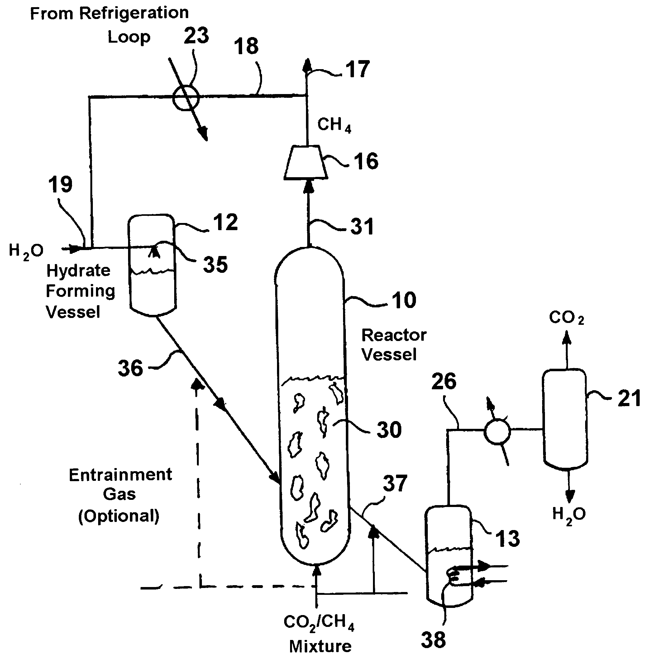 Process for separating carbon dioxide and methane