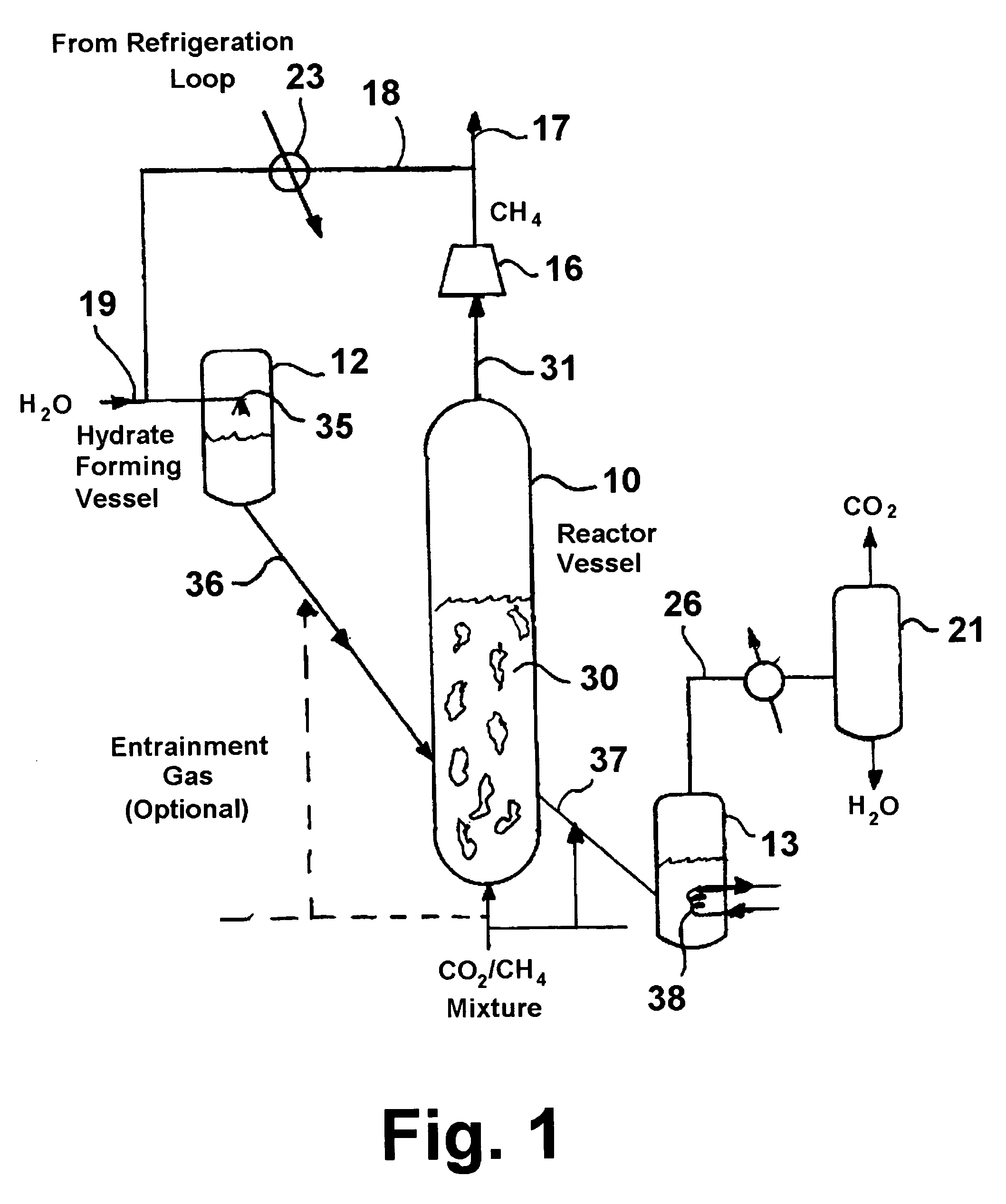 Process for separating carbon dioxide and methane