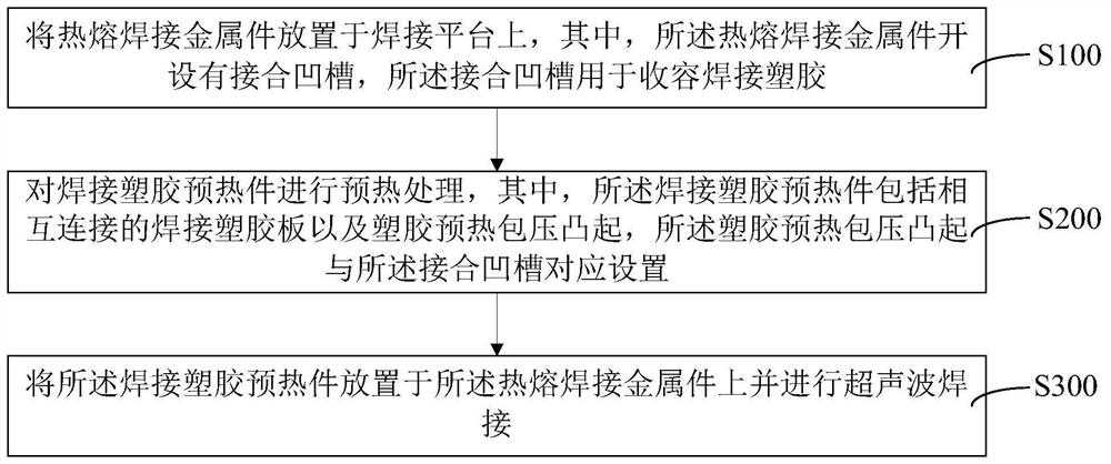 Ultrasonic welding treatment method and ultrasonic welding preheating assembly