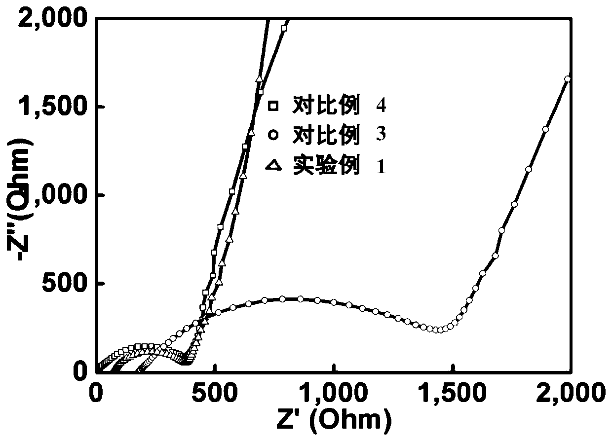 Composite solid-state electrolyte, solid-state battery and preparation method of solid-state battery