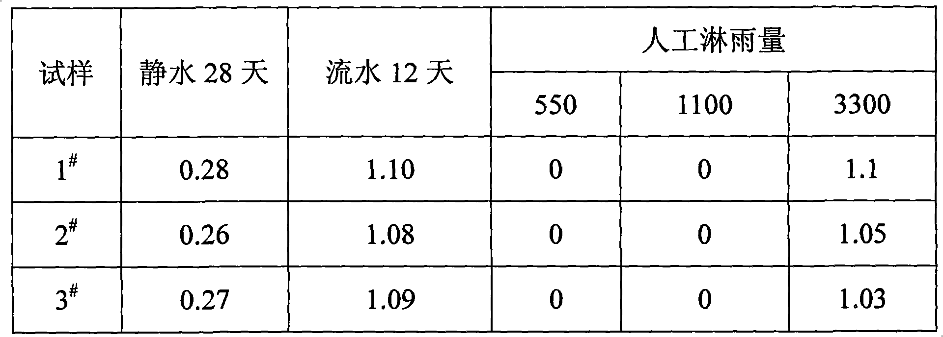 Interface mortar