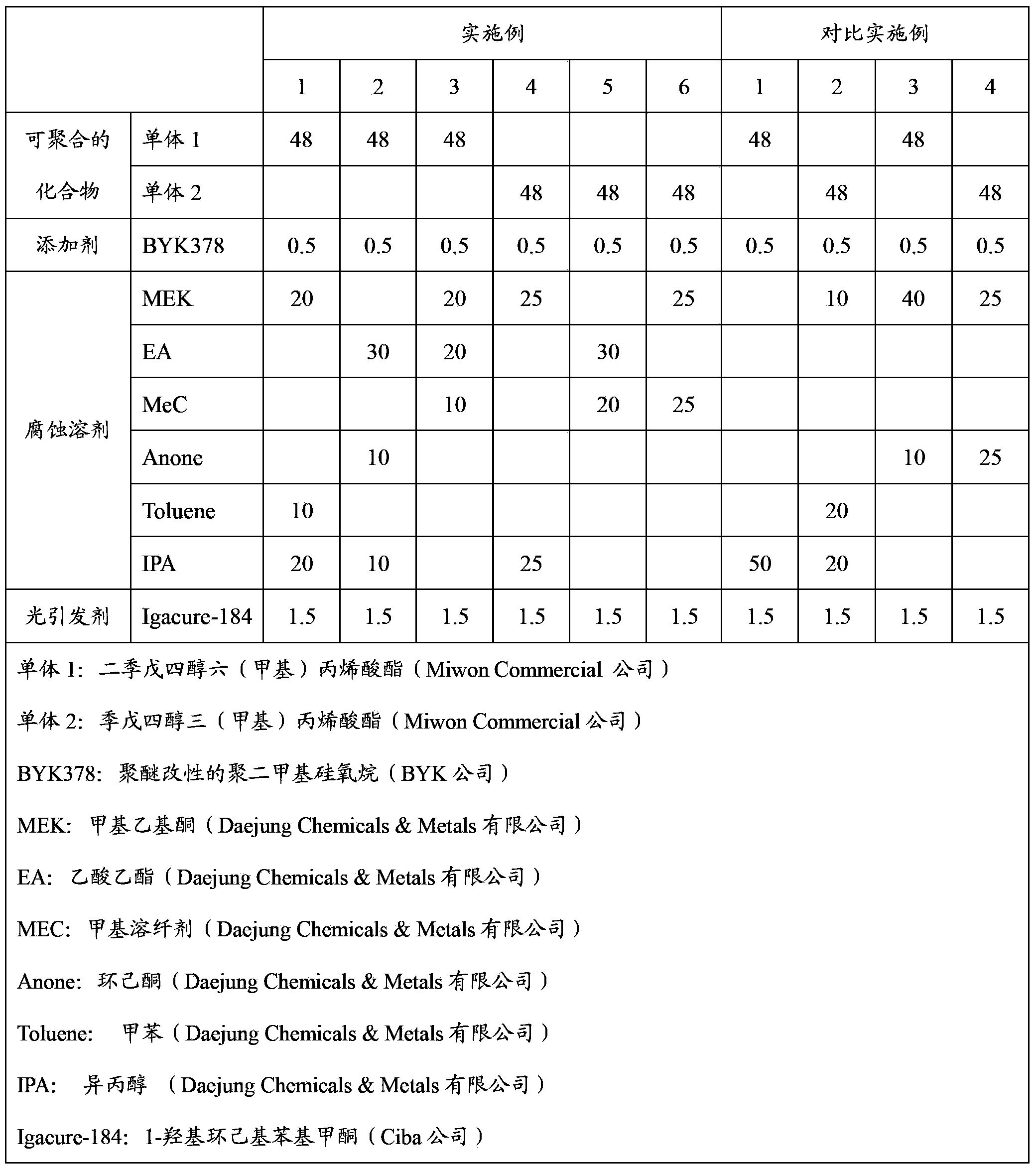 Hard film, and polarized plate and image display device including same