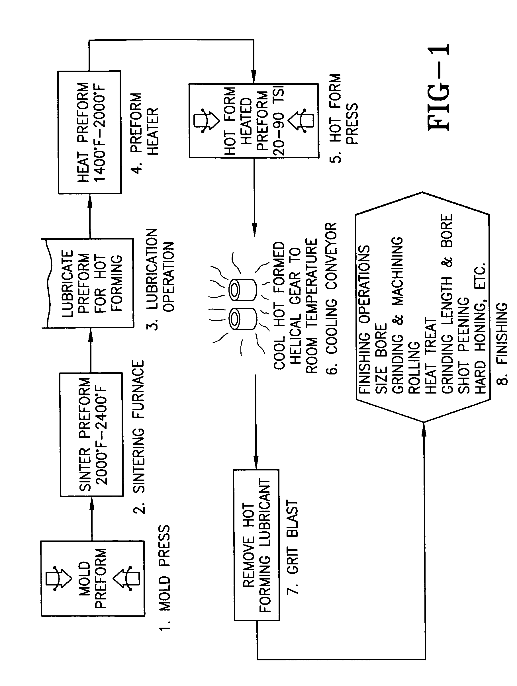 High density dual helical gear