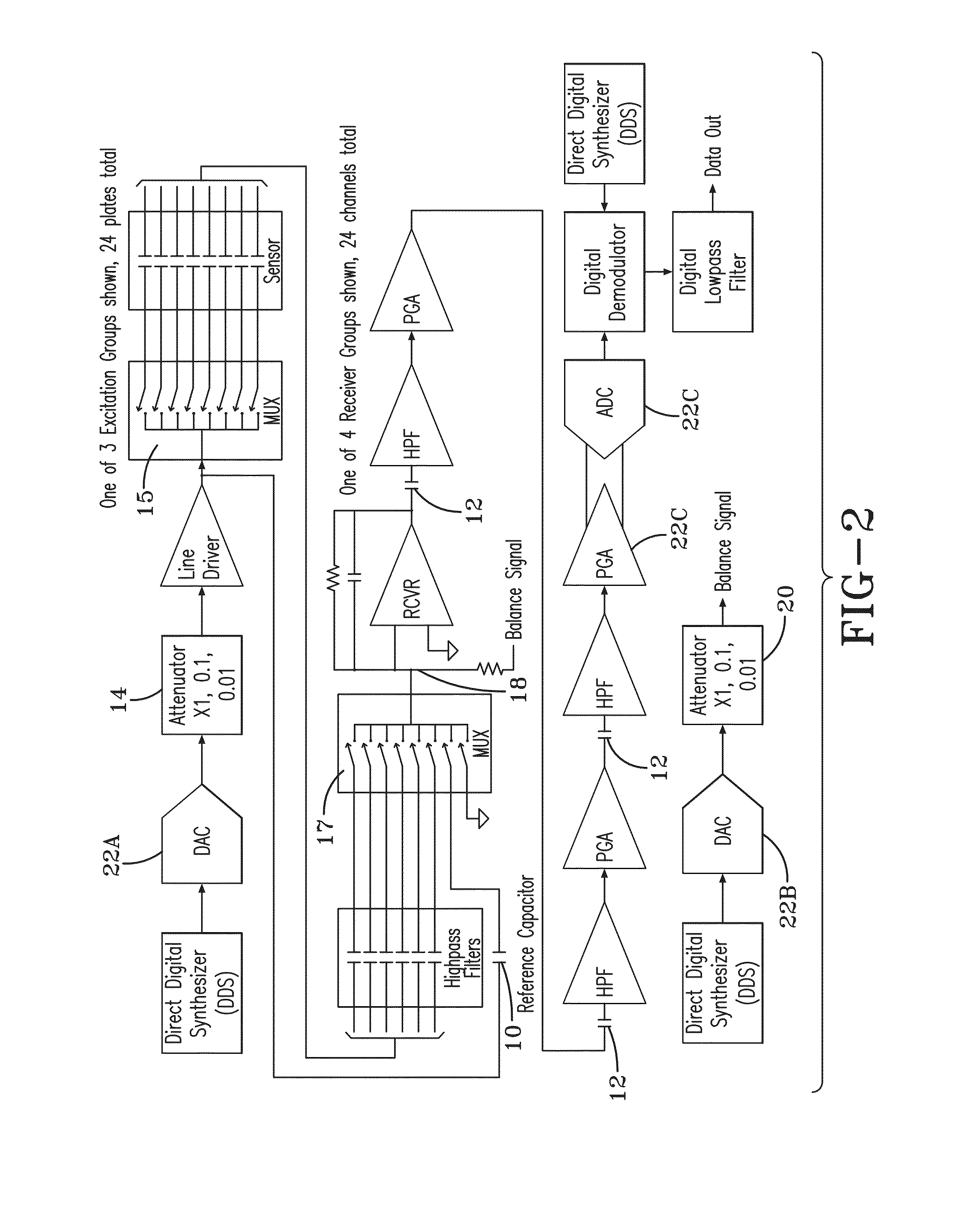 Interactive and Adaptive Data Acquisition System for Use with Electrical Capacitance Volume Tomography