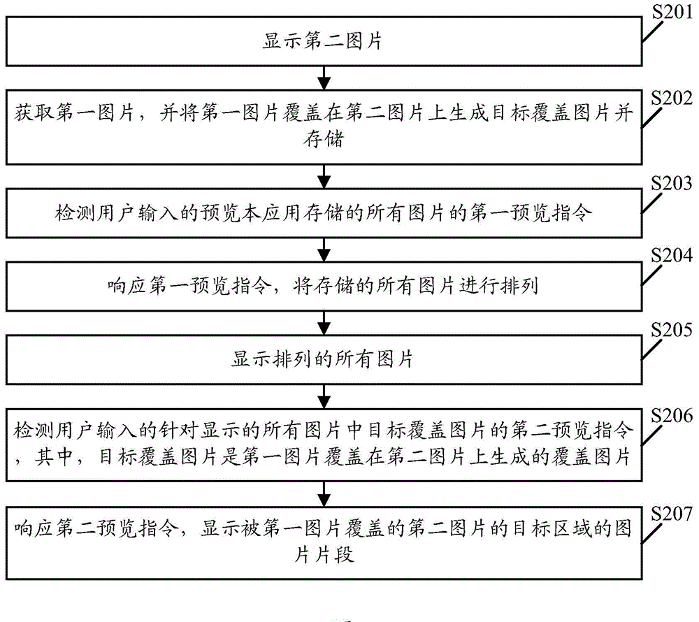 Picture processing method and device