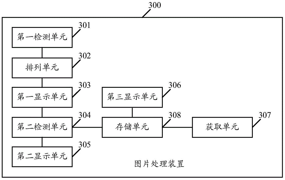 Picture processing method and device