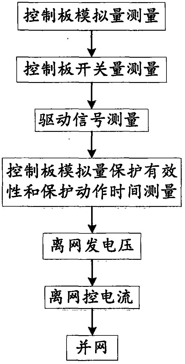 Debugging method of ship shore power supply power module