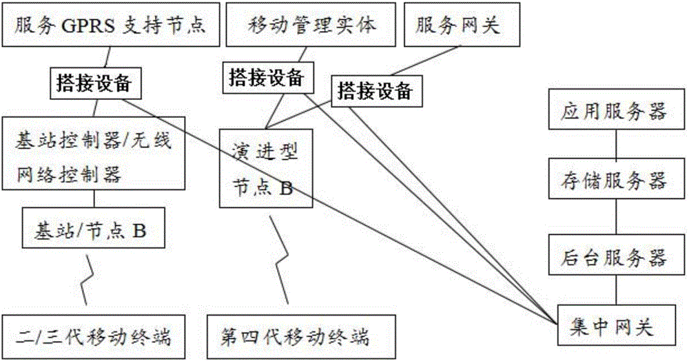 Method and system for drawing cell service coverage map based on mobile communication signaling acquisition