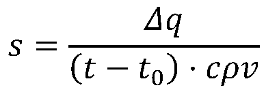 Rail transit air conditioner air supply assembly and refrigerating/heating method