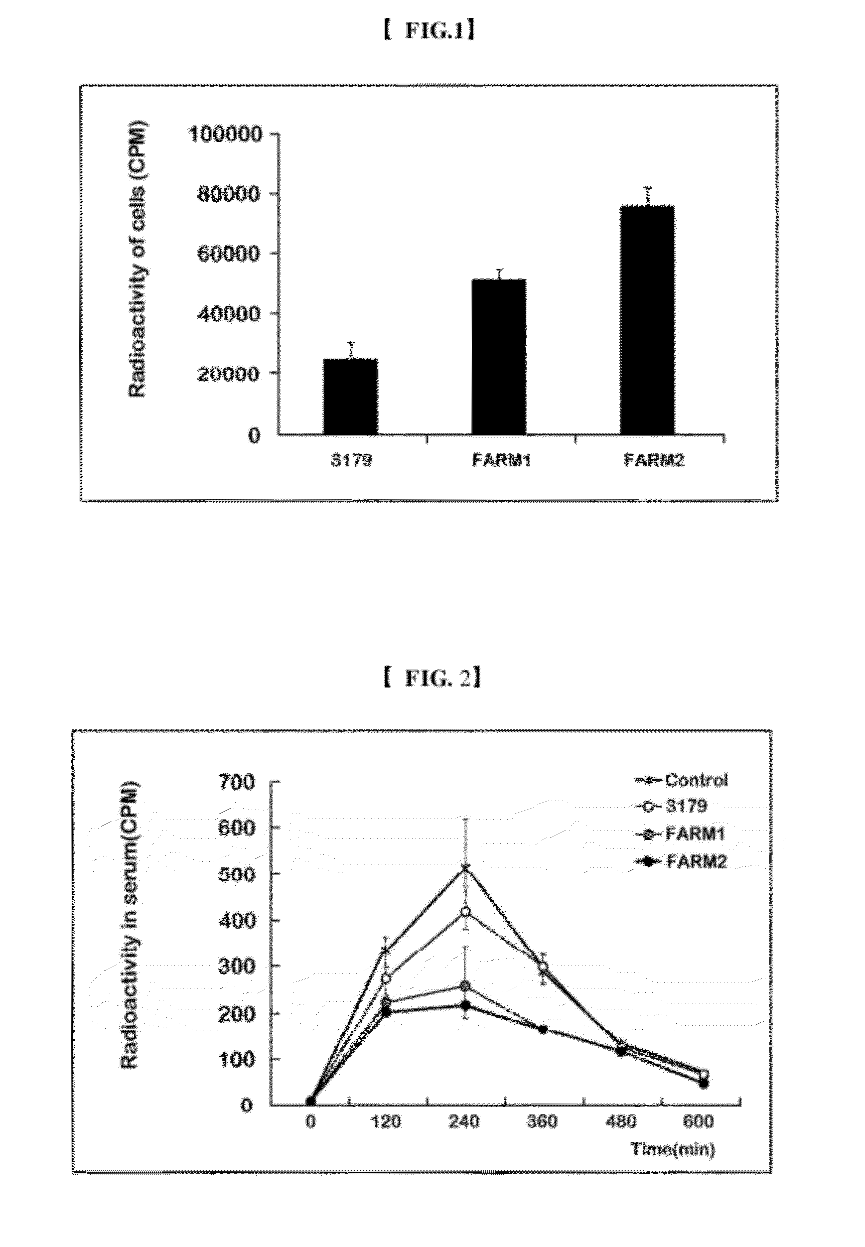 Compositions and methods for prevention and treatment of obesity and obesity related metabolic syndrome