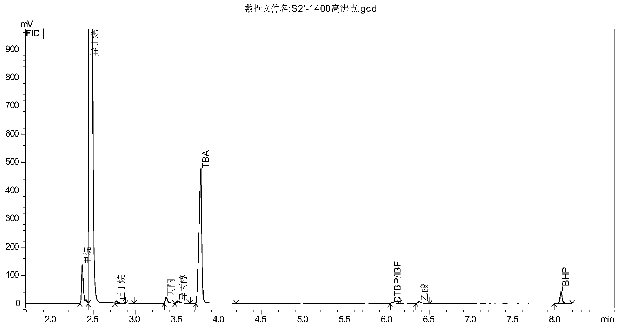 Gas component qualitative and quantitative detection analysis device and method