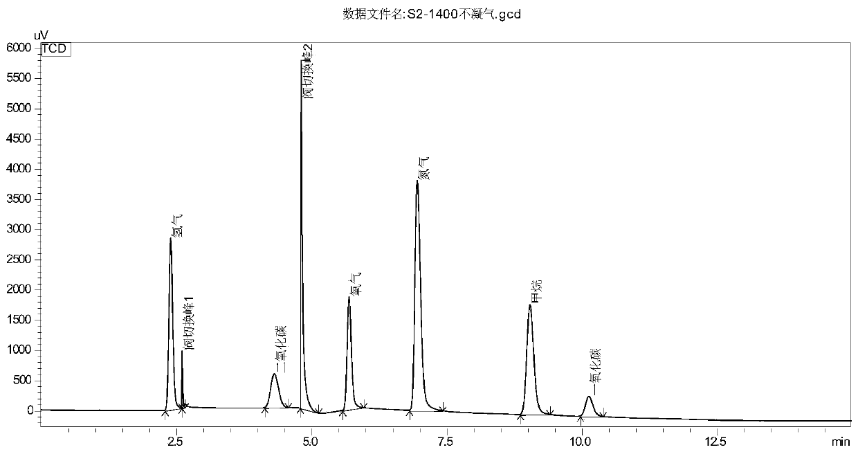 Gas component qualitative and quantitative detection analysis device and method