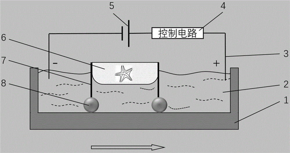 Miniature carrying device driven by liquid metal