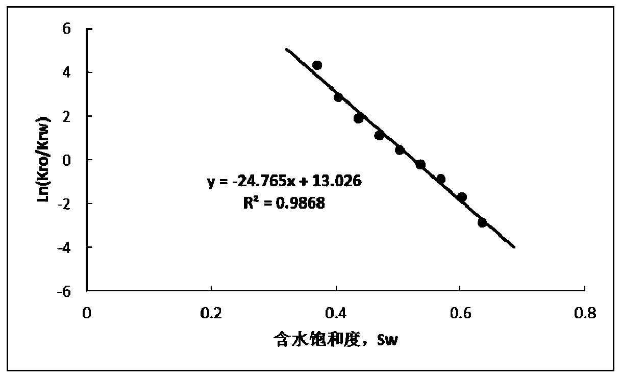 A Dynamic Analysis Method for Waterflooding Development of Shallow Ultra-low Permeability Sandstone Reservoir