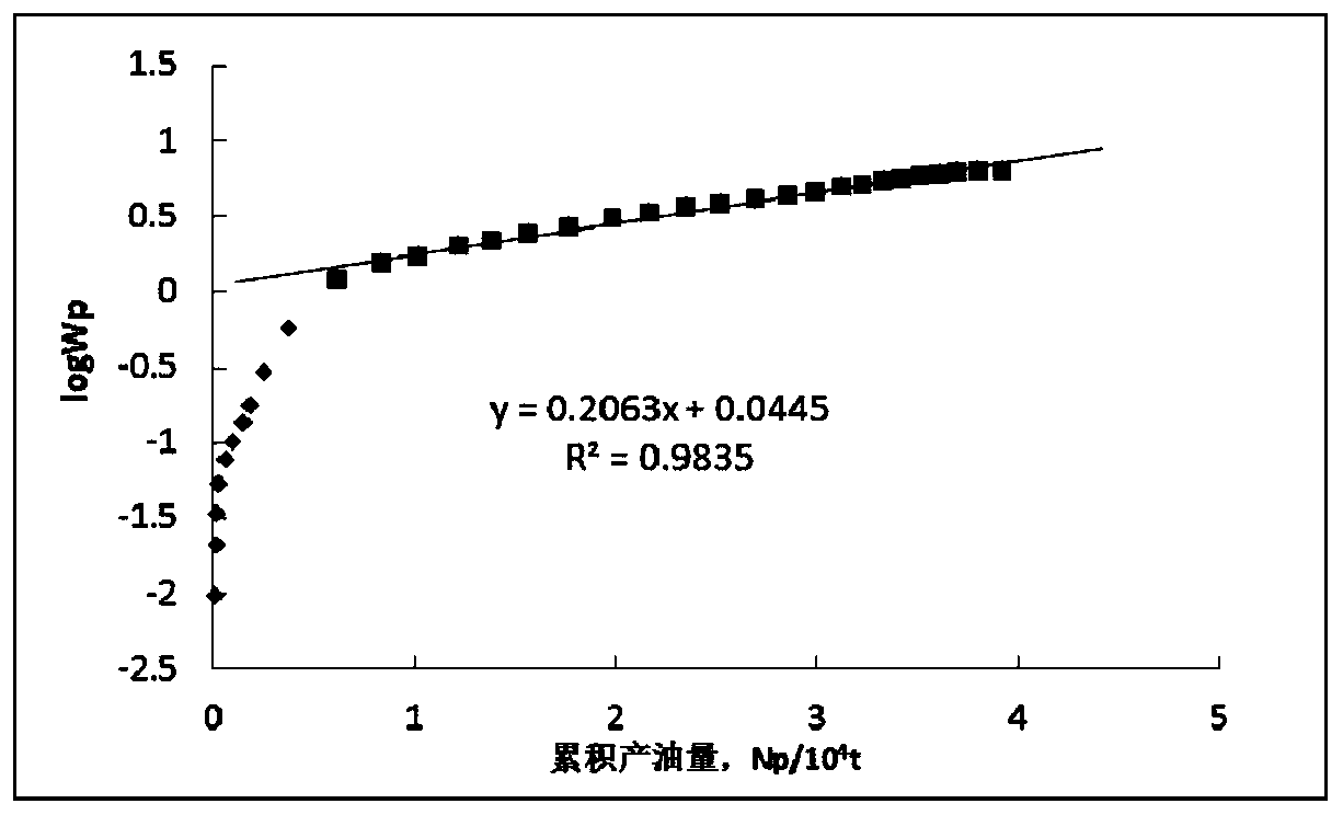 A Dynamic Analysis Method for Waterflooding Development of Shallow Ultra-low Permeability Sandstone Reservoir