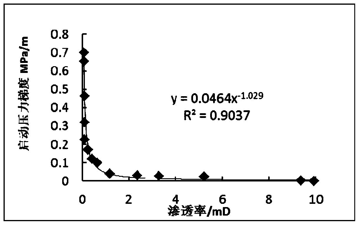 A Dynamic Analysis Method for Waterflooding Development of Shallow Ultra-low Permeability Sandstone Reservoir