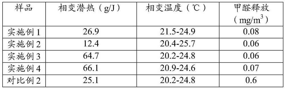 A kind of environment-friendly phase change gypsum board and preparation method thereof