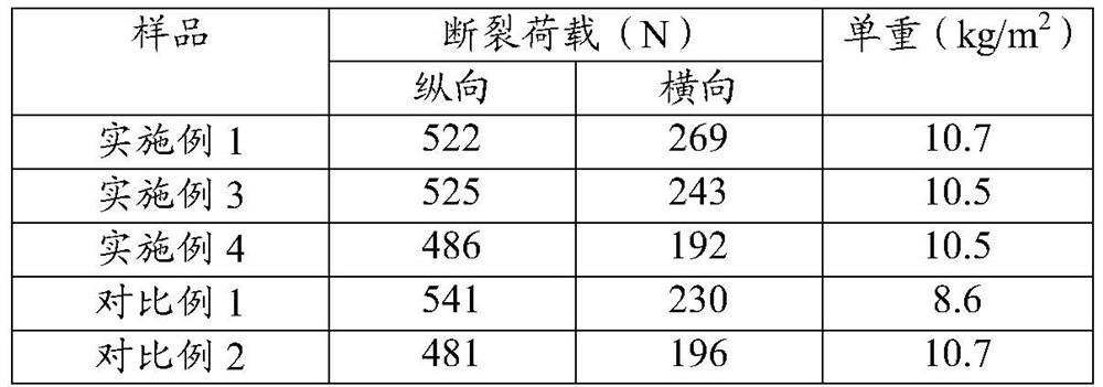 A kind of environment-friendly phase change gypsum board and preparation method thereof