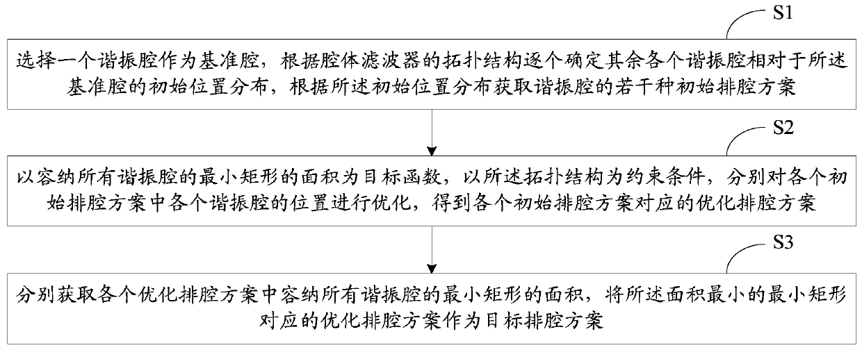 Cavity discharge method and system for cavity filter