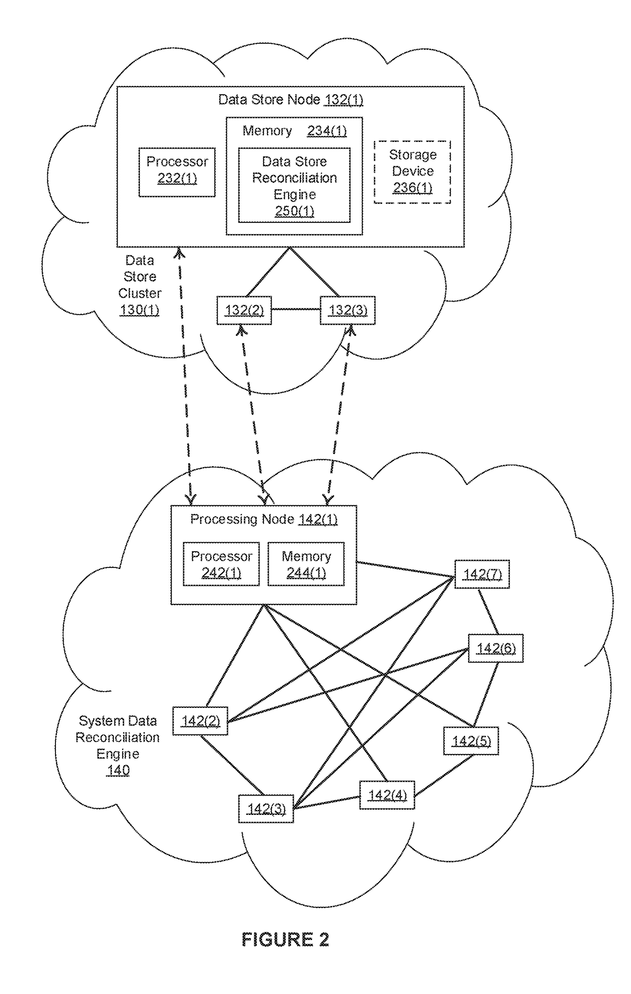 Techniques for performing data reconciliation in distributed data store systems