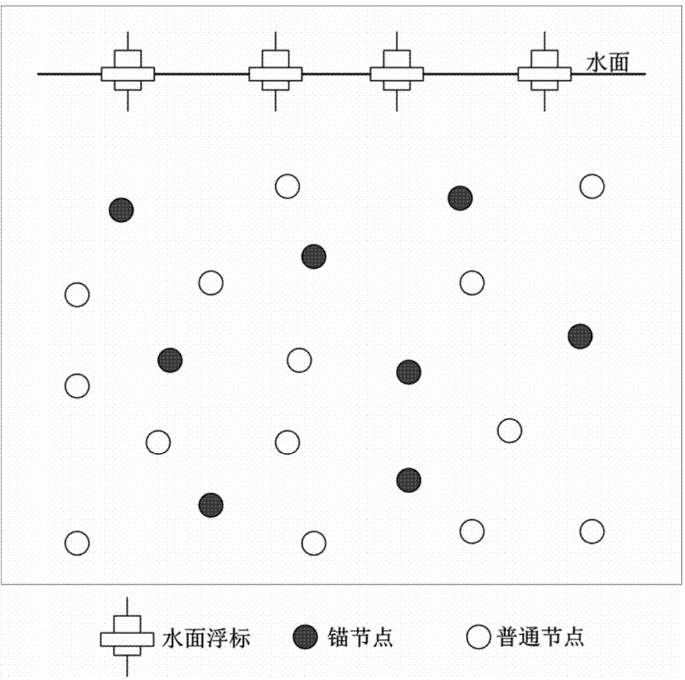 Distributive positioning method of mobile underwater sensor network node