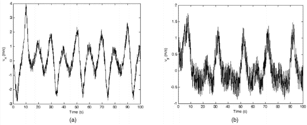 Distributive positioning method of mobile underwater sensor network node