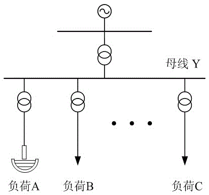 Harmonic wave responsibility determining method of power system