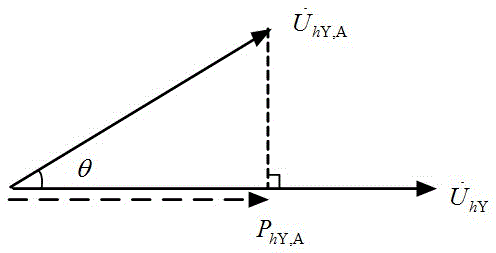 Harmonic wave responsibility determining method of power system