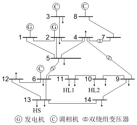 Harmonic wave responsibility determining method of power system