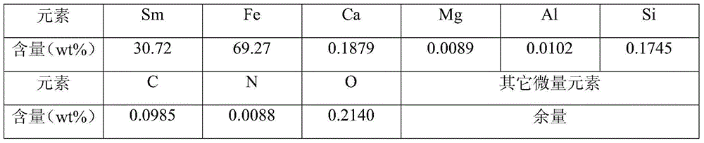 SmFex alloy and preparation method thereof