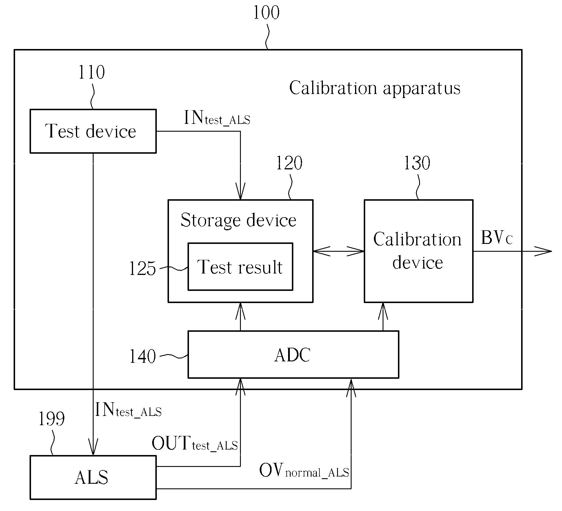 Calibration method for calibrating ambient light sensor and calibration apparatus thereof