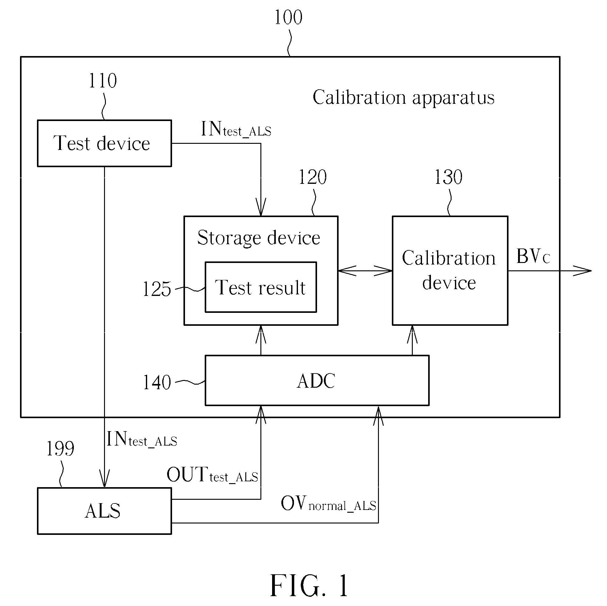 Calibration method for calibrating ambient light sensor and calibration apparatus thereof