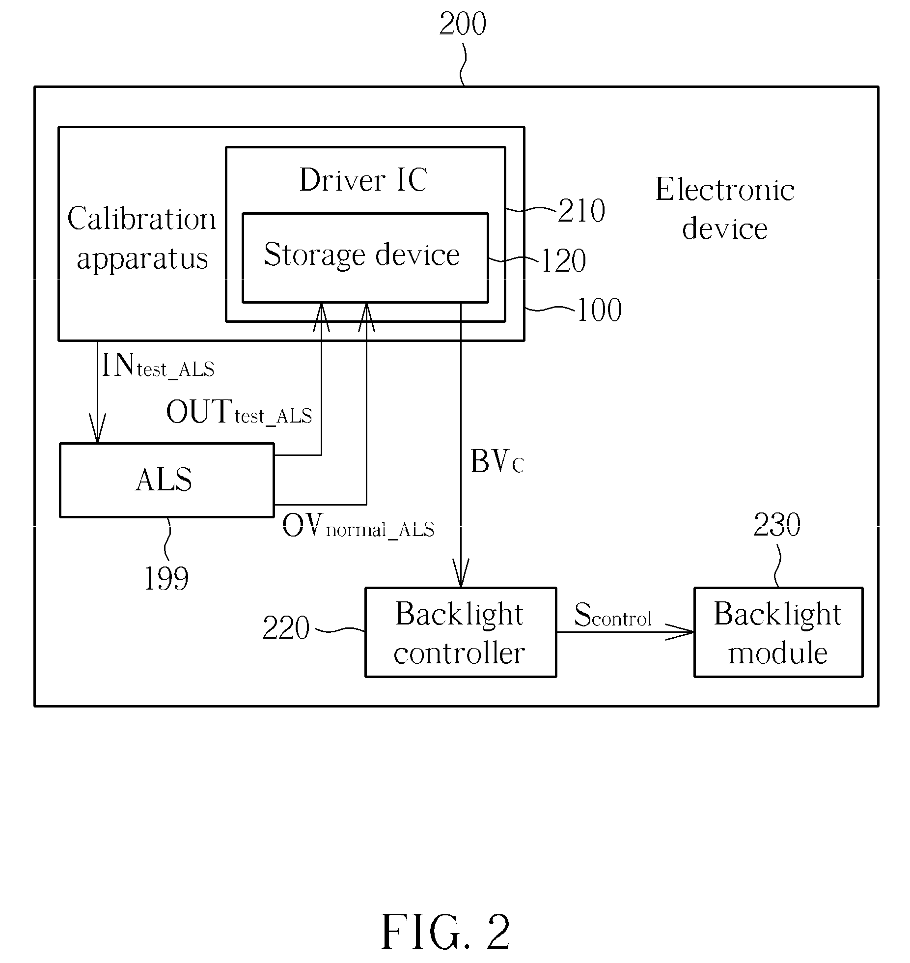 Calibration method for calibrating ambient light sensor and calibration apparatus thereof