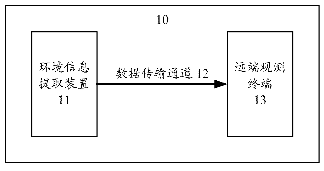 System and method for obtaining environmental information of antenna