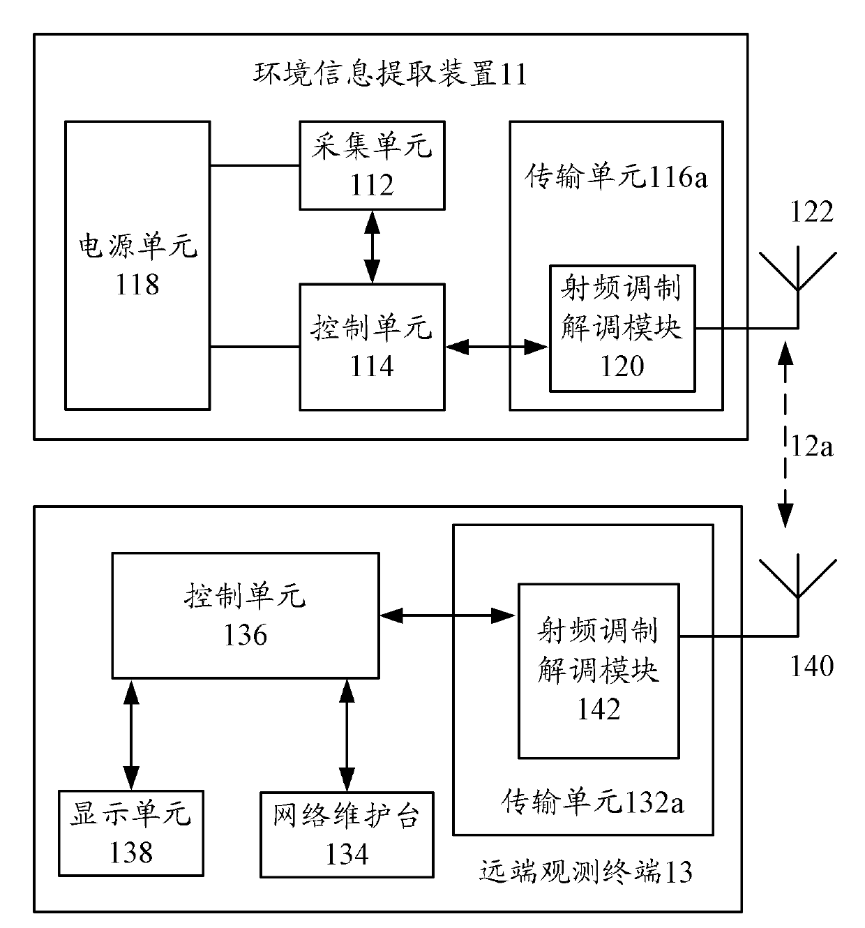 System and method for obtaining environmental information of antenna