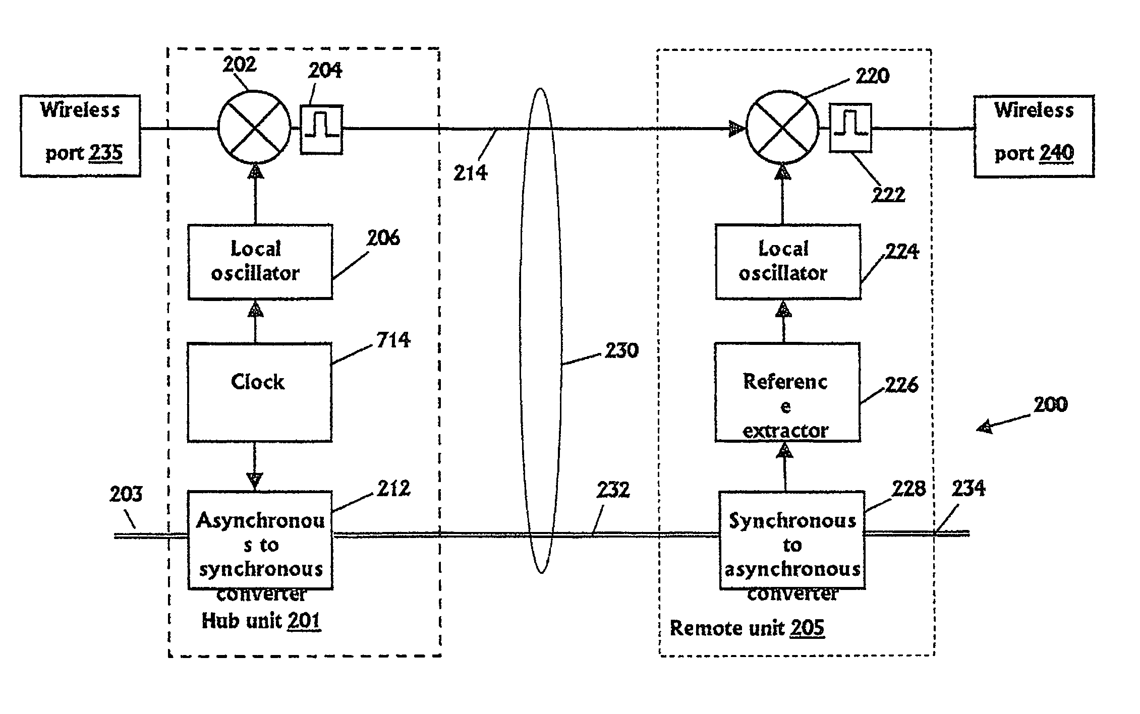 Communication system using cables carrying ethernet signals