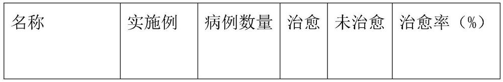 Medicinal liquor for conditioning waist and leg arthralgia and preparation method thereof