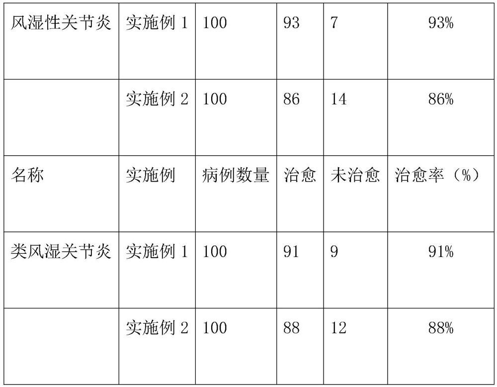 Medicinal liquor for conditioning waist and leg arthralgia and preparation method thereof