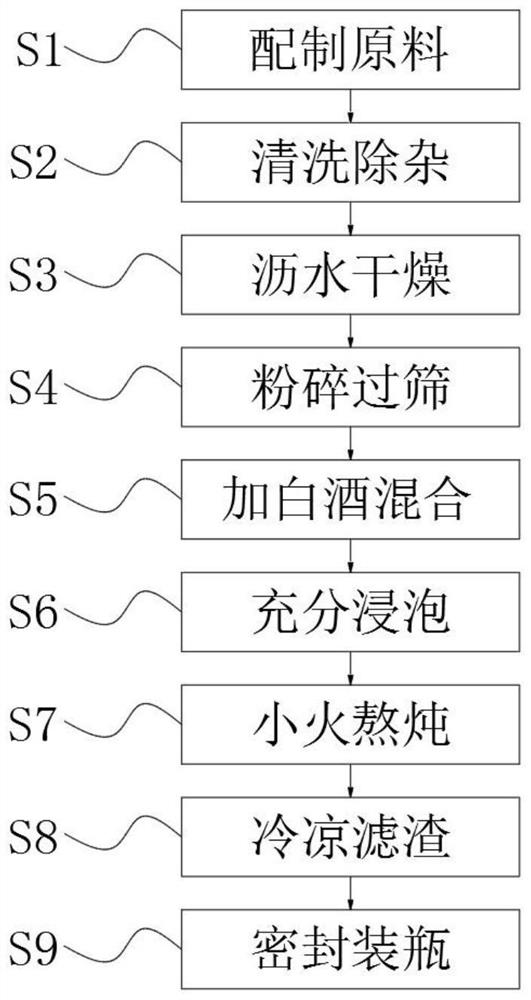 Medicinal liquor for conditioning waist and leg arthralgia and preparation method thereof