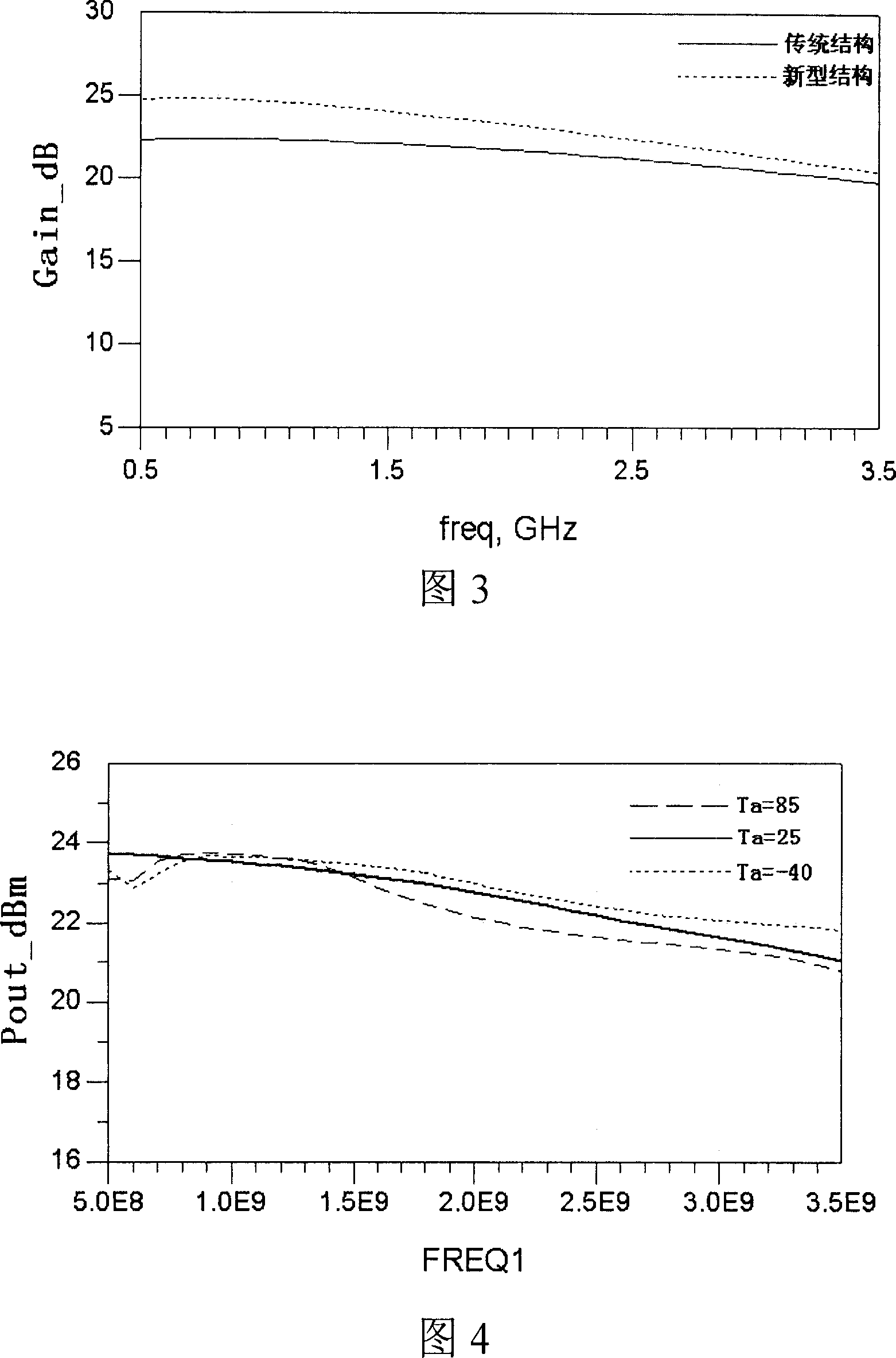 High gain wideband amplifier circuit with temperature compensation