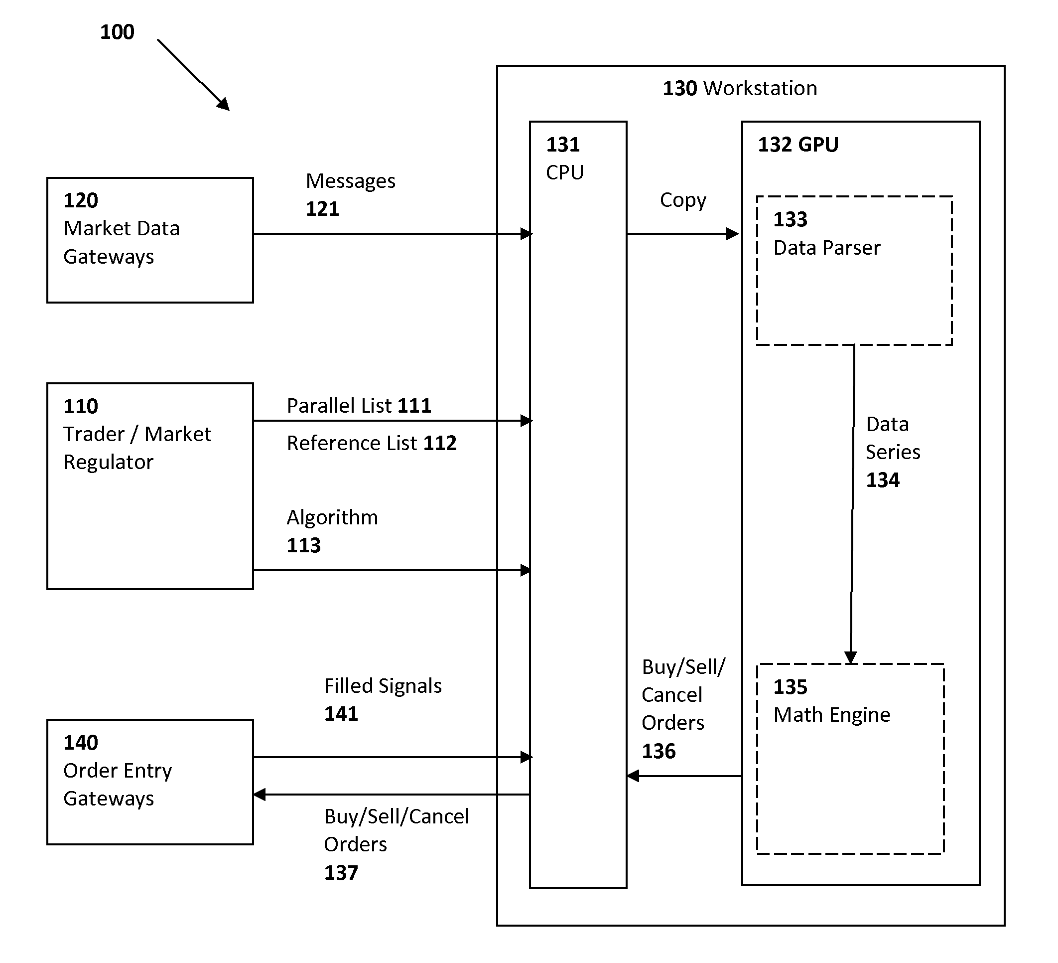 Method, language, and system for parallel algorithmic trading and overseeing trading activity