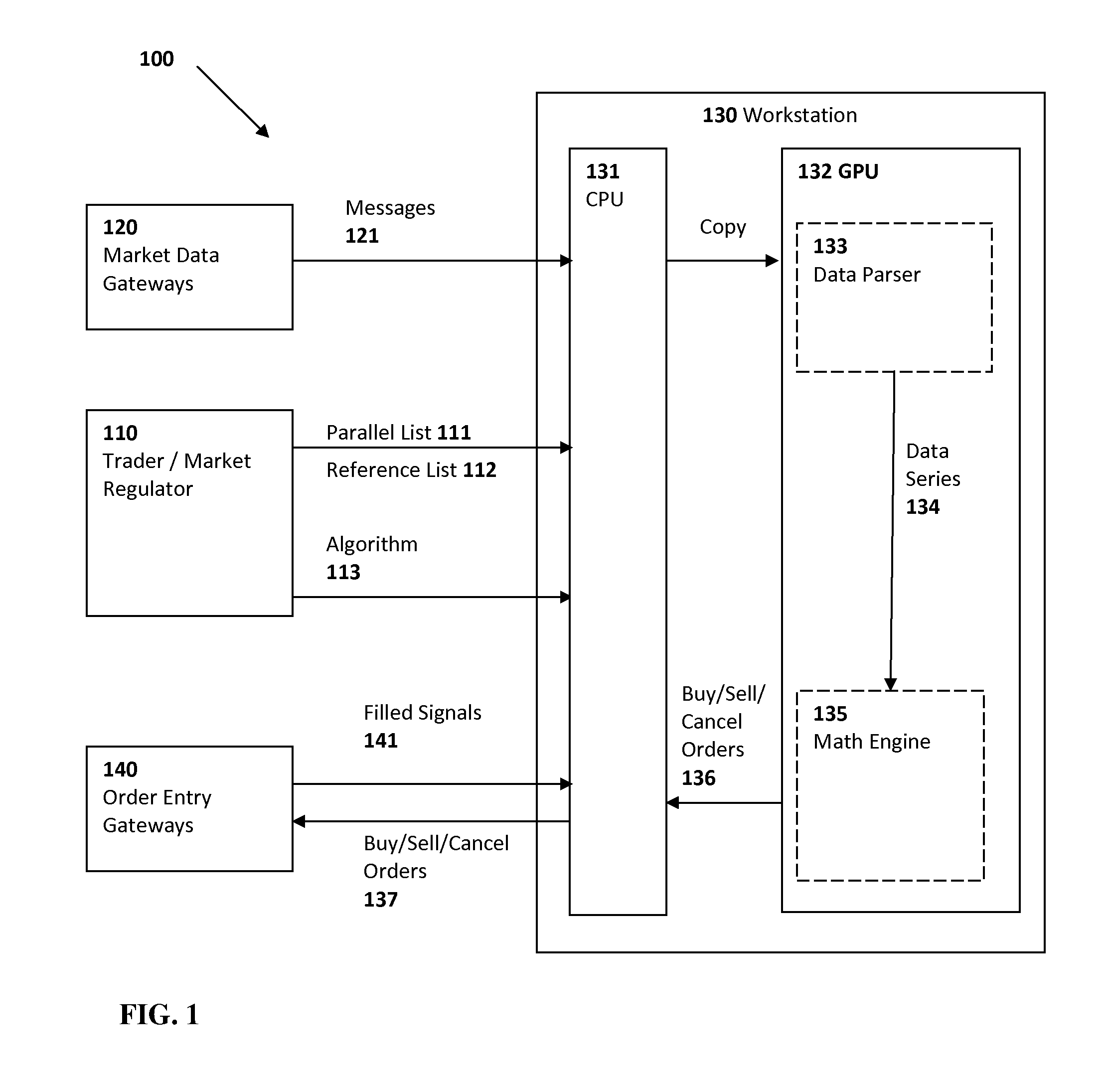 Method, language, and system for parallel algorithmic trading and overseeing trading activity