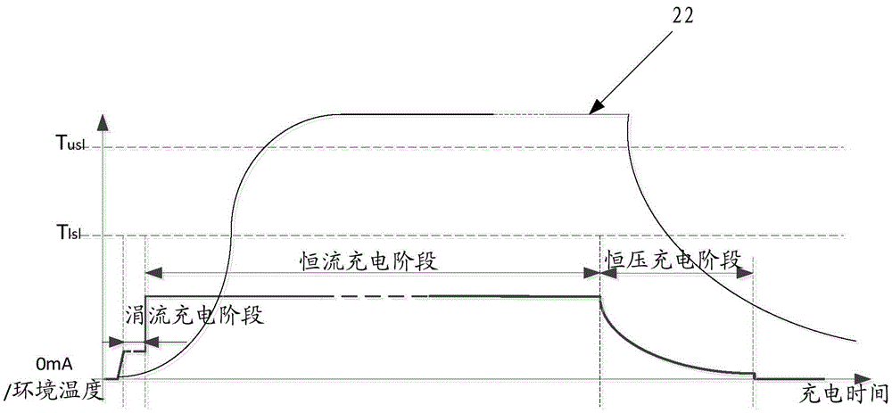 Wearable electronic equipment charging control method and device, and intelligent watch