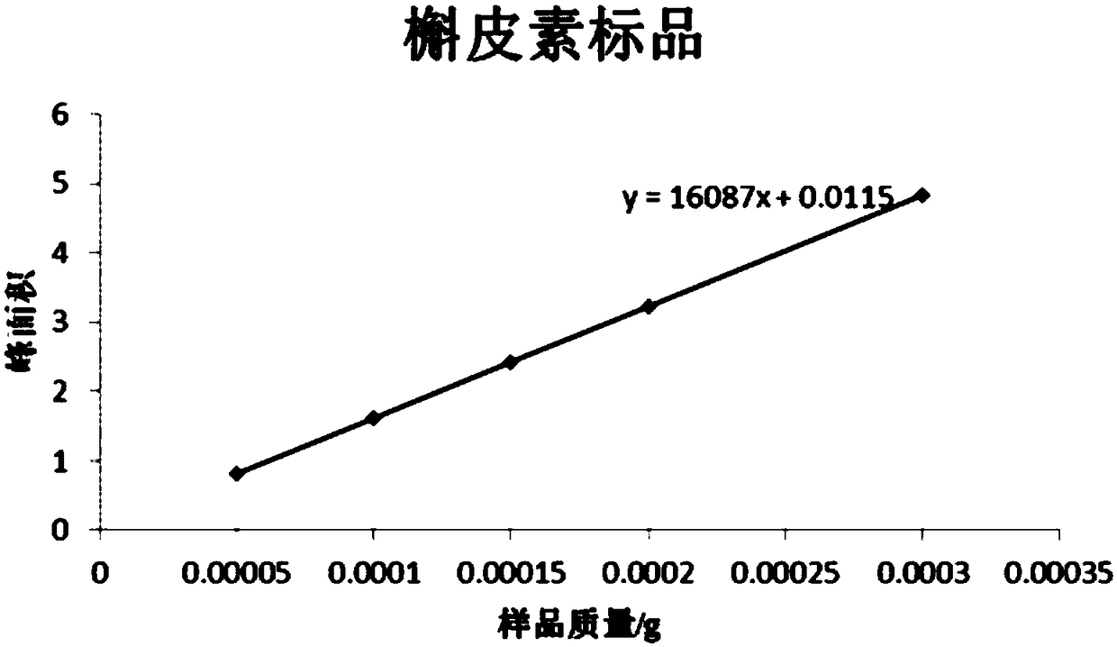 Method for extracting and detecting flavonoids from galangal