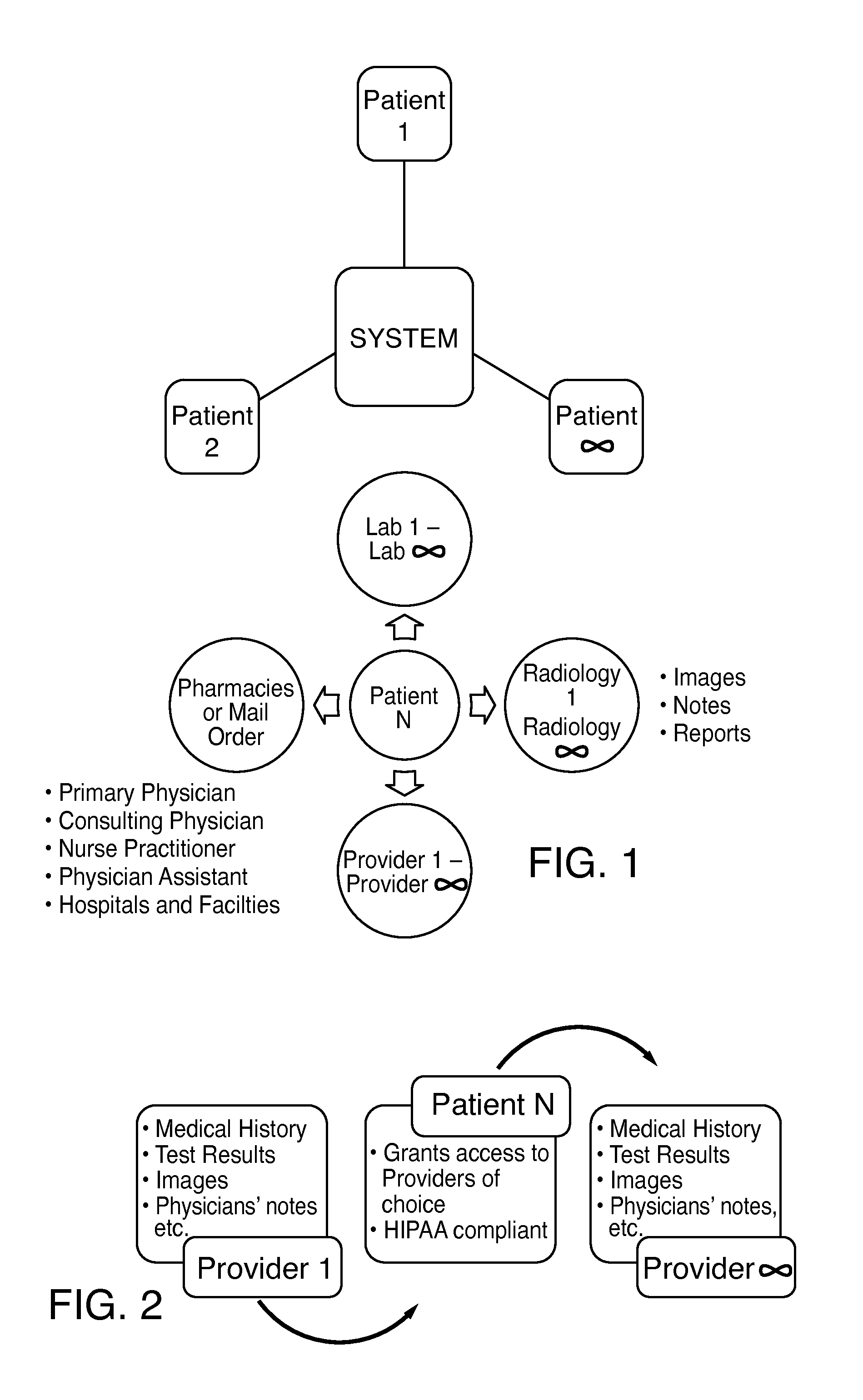 Method for an Interactive, Patient Controlled Medical Information System in a Digital, Real Time Manner which Features a Single Point of Entry for Patients, Physicians, all other Health Care Providers, Health Care Payers, Researchers and Pharmaceutical Companies