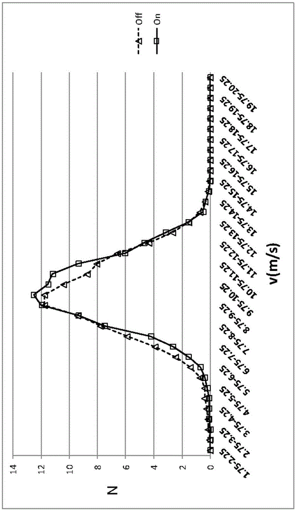 Wind farm and wind power generation system