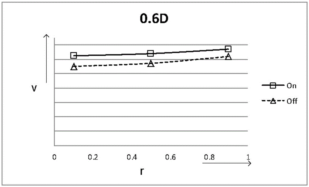 Wind farm and wind power generation system