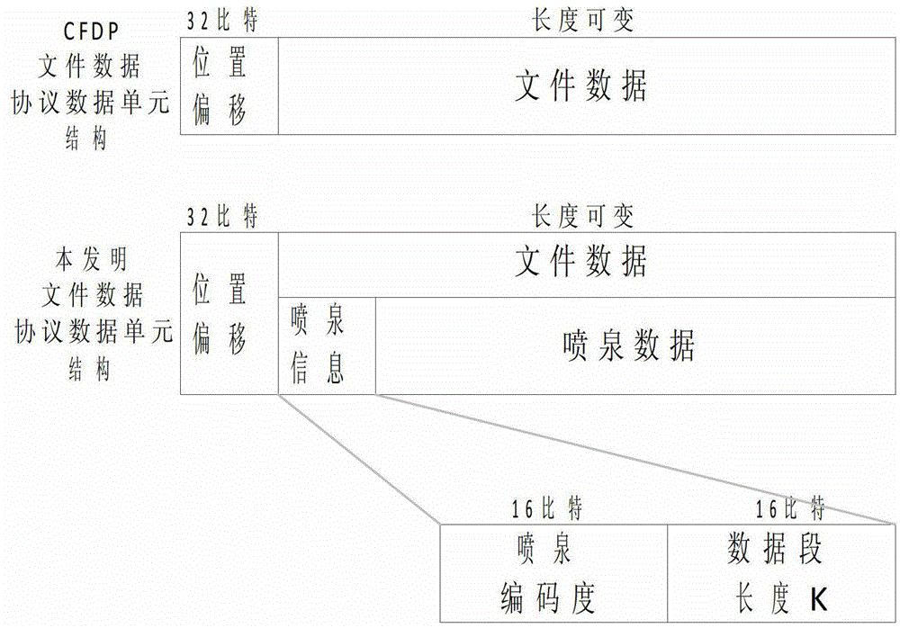 File transmission method in deep space communication